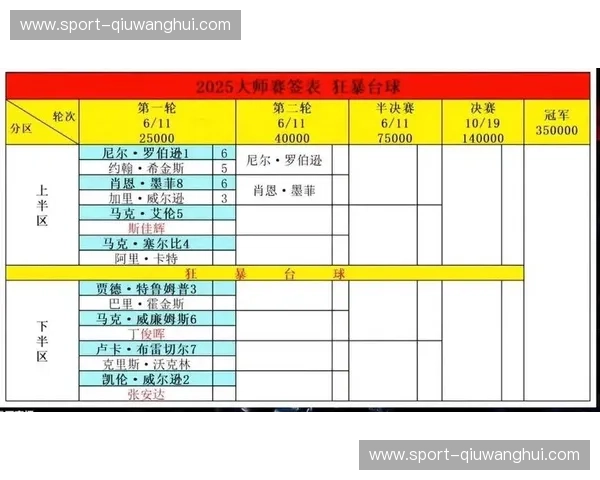 探索无限精彩:最全的斯诺克直播源,让你随时领略大师风采 探索无限精彩:最全的斯诺克直播源,让你随时领略大师风采