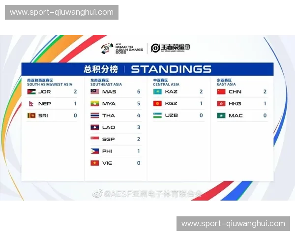 亚运会2022积分榜
